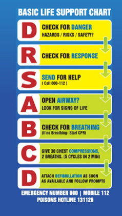 CPR Classes Brisbane and Queensland, learn your DRS ABCD